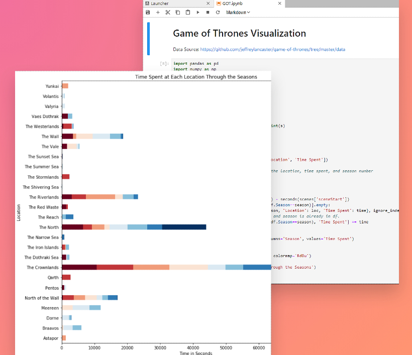 Photo of data visualization